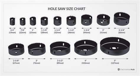 hole saw round electric box|electrical hole saw sizes chart.